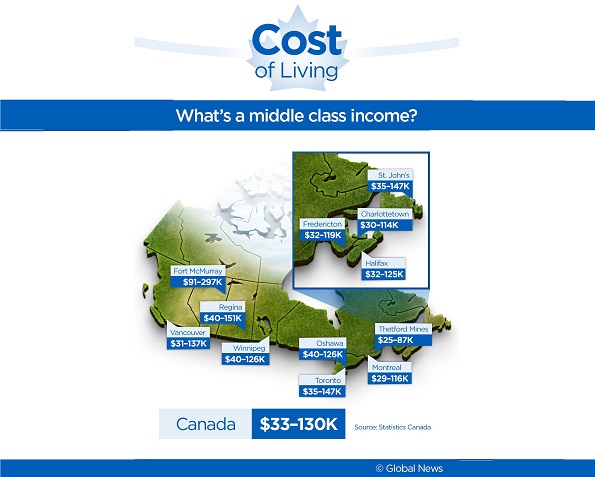 Сколько в Канаде зарабатывает средний класс?