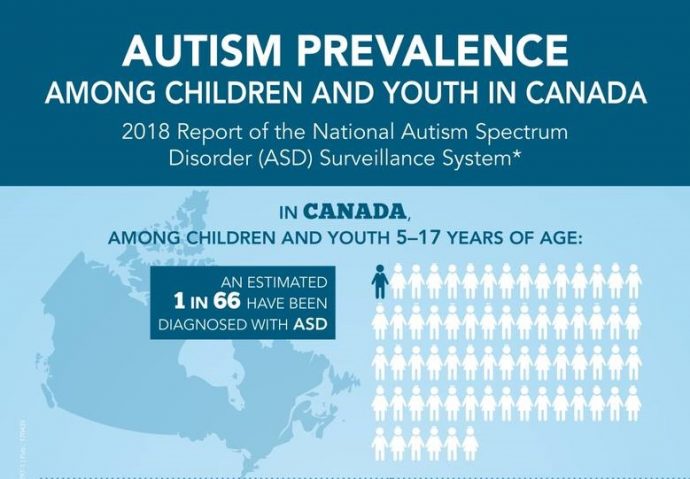 Аутизм: один из каждых 66 канадцев