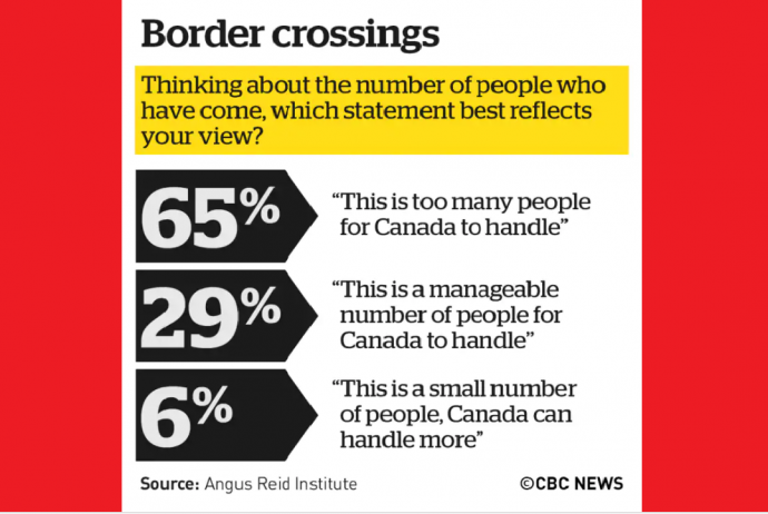 Либералы могут пострадать от канадского кризиса беженцев
