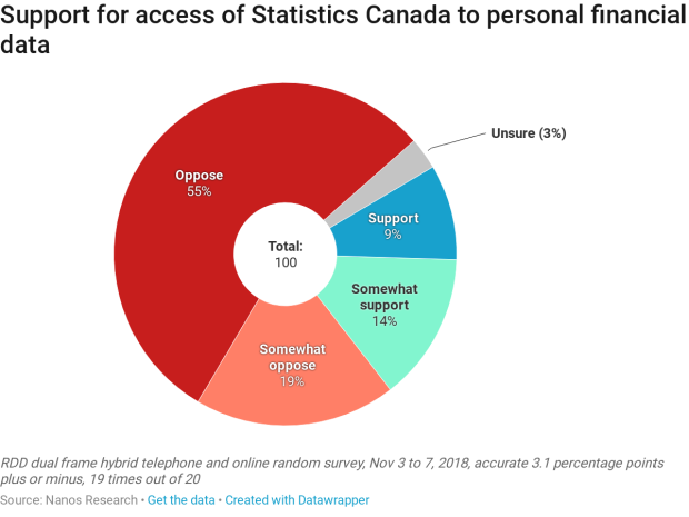 Канадцы — против выдачи их банковской информации статистикам