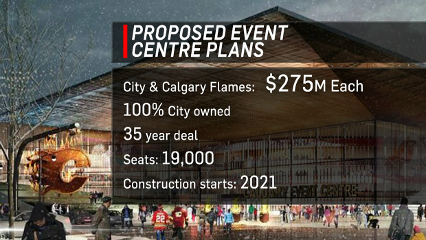 Calgary Flames получат новую арену
