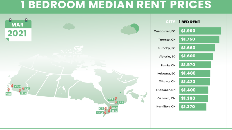 Аренда квартир в Ванкувере и Торонто становится дешевле