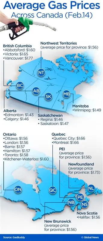 A map of gas prices in cities across Canada. GasBuddy